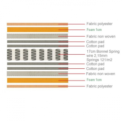 ΣΤΡΩΜΑ ΜΟΝΟ Bonnell Spring Roll Pack / Διπλής Όψης 90x190x19cm