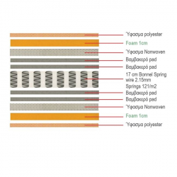 ΣΤΡΩΜΑ ΜΟΝΟ Bonnell Spring RollPack Διπλής Όψης 90x200x19cm