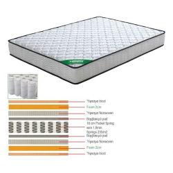 ΣΤΡΩΜΑ ΗΜΙΔΙΠΛΟ Pocket Spring Διπλής Όψης 110x200x20cm