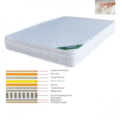 ΣΤΡΩΜΑ ΔΙΠΛΟ ΜΕ MEMORY FOAM ΚΑΙ POCKET SPRING 37,6 Kg 150X200X28