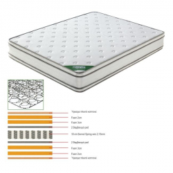 ΣΤΡΩΜΑ ΔΙΠΛΟ Bonnell Spring Foam / Διπλής Όψης 160x200x28cm