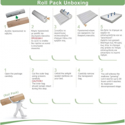 ΣΤΡΩΜΑ Bonnell Bonnell Spring Διπλής Όψης  (Roll Pack) 120x190x19cm