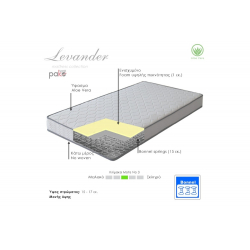 Στρώμα Perfecto pakoworld Continuous springs μονής όψης ανώστρωμα 18-20cm 100x200εκ