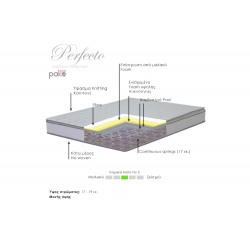 Στρώμα Perfecto pakoworld Continuous springs μονής όψης ανώστρωμα 18-20cm 100x200εκ