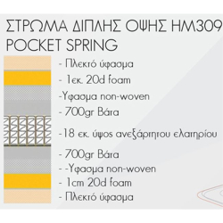 ΣΤΡΩΜΑ ΗΜΙΔΙΠΛΟ POCKET SPRING 110X190 ΔΙΠΛΗΣ ΟΨΗΣ HM309.02